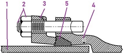 Drawing of MJ end connection.