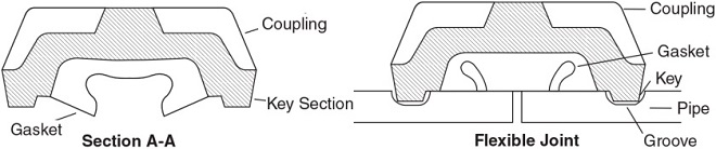 Drawing of gasket configuration.