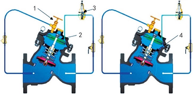 pilot-op. PRV working principle.